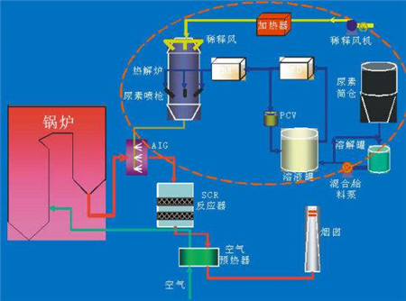 内置式直燃炉