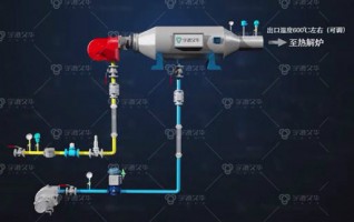 节能型燃料尿素热解系统